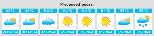 Výhled počasí pro místo Kruglolesskoye na Slunečno.cz