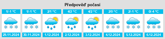 Výhled počasí pro místo Kroshnozero na Slunečno.cz