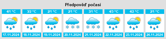 Výhled počasí pro místo Krivonogovskaya na Slunečno.cz