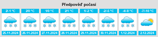 Výhled počasí pro místo Kresty na Slunečno.cz