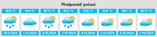 Výhled počasí pro místo Kratovo na Slunečno.cz