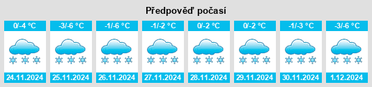 Výhled počasí pro místo Krasnyy Tkach na Slunečno.cz