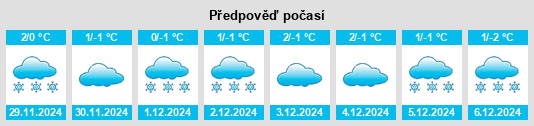 Výhled počasí pro místo Krasnyy Tekstil’shchik na Slunečno.cz