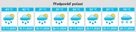 Výhled počasí pro místo Krasnyy Profintern na Slunečno.cz