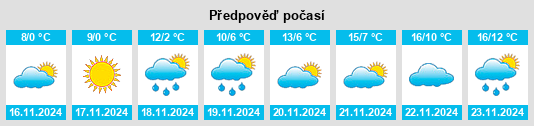 Výhled počasí pro místo Krasnopartizanskoye na Slunečno.cz