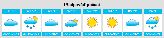 Výhled počasí pro místo Krasnyy Pakhar’ na Slunečno.cz