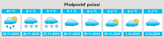 Výhled počasí pro místo Krasnyy Oktyabr’ na Slunečno.cz