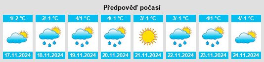 Výhled počasí pro místo Krasnyy Kut na Slunečno.cz