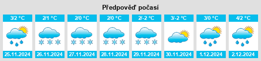 Výhled počasí pro místo Krasnyy Kurgan na Slunečno.cz