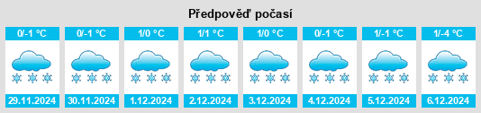 Výhled počasí pro místo Krasnyye Tkachi na Slunečno.cz