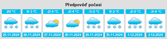 Výhled počasí pro místo Krasnyye Chetai na Slunečno.cz