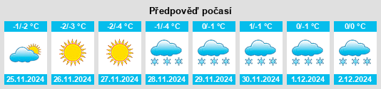 Výhled počasí pro místo Krasnye Chelny na Slunečno.cz