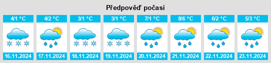 Výhled počasí pro místo Krasnyy na Slunečno.cz