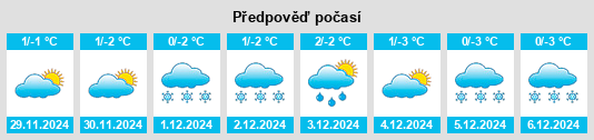 Výhled počasí pro místo Krasnovskiy na Slunečno.cz