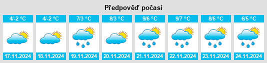 Výhled počasí pro místo Krasnovka na Slunečno.cz