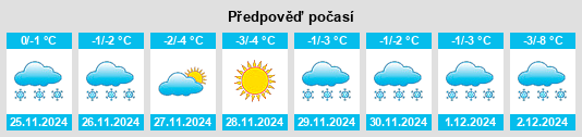 Výhled počasí pro místo Krasnovishersk na Slunečno.cz