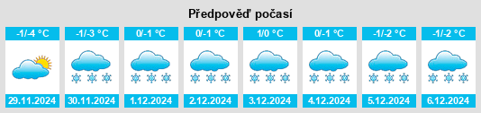 Výhled počasí pro místo Krasnoslobodsk na Slunečno.cz