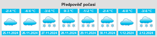 Výhled počasí pro místo Krasnomayskiy na Slunečno.cz