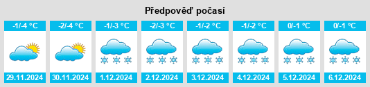 Výhled počasí pro místo Krasnokholm na Slunečno.cz