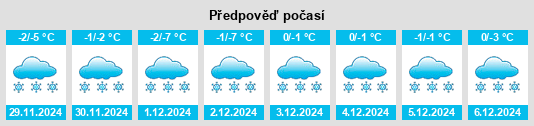 Výhled počasí pro místo Krasnokamsk na Slunečno.cz