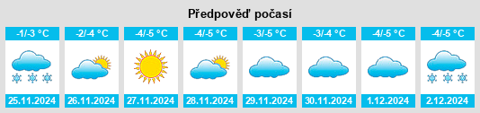 Výhled počasí pro místo Krasnogorskoye na Slunečno.cz