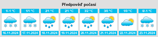 Výhled počasí pro místo Krasnogorskiy na Slunečno.cz