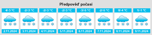 Výhled počasí pro místo Krasnogorka na Slunečno.cz