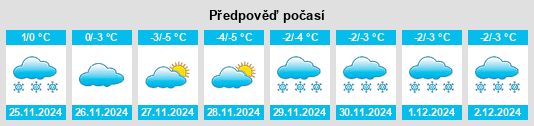 Výhled počasí pro místo Krasnoarmeyskoye na Slunečno.cz