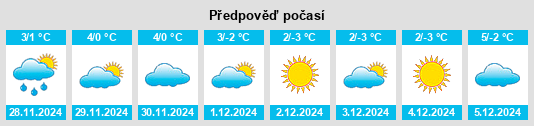 Výhled počasí pro místo Krasnoarmeyskiy na Slunečno.cz