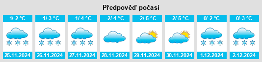 Výhled počasí pro místo Krasnoarmeyskaya Sloboda na Slunečno.cz