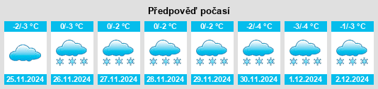 Výhled počasí pro místo Krasnaya Zarya na Slunečno.cz