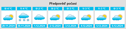 Výhled počasí pro místo Krasnaya Yaruga na Slunečno.cz