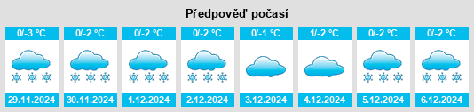 Výhled počasí pro místo Krasnaya Step' na Slunečno.cz