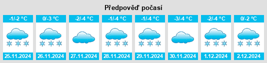 Výhled počasí pro místo Krasnaya Kriusha na Slunečno.cz