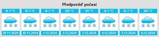 Výhled počasí pro místo Krasnaya Gorka na Slunečno.cz