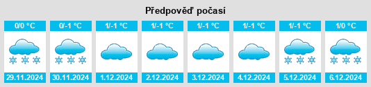 Výhled počasí pro místo Krasnaya Gora na Slunečno.cz