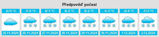 Výhled počasí pro místo Krapivna na Slunečno.cz