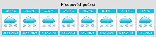 Výhled počasí pro místo Krasnokholmskiy na Slunečno.cz