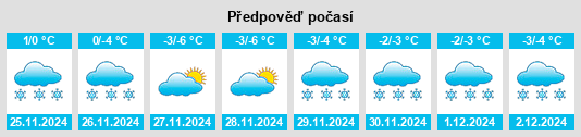 Výhled počasí pro místo Koz’modem’yansk na Slunečno.cz