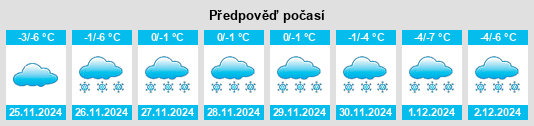 Výhled počasí pro místo Kozhukhovo na Slunečno.cz