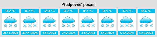 Výhled počasí pro místo Kozha na Slunečno.cz