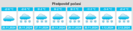 Výhled počasí pro místo Kozel’sk na Slunečno.cz