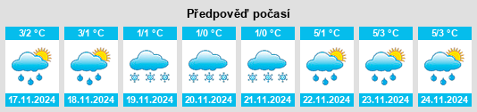 Výhled počasí pro místo Kovrov na Slunečno.cz