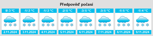 Výhled počasí pro místo Kotorovo na Slunečno.cz