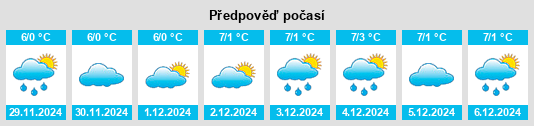 Výhled počasí pro místo Kotlyarevskaya na Slunečno.cz