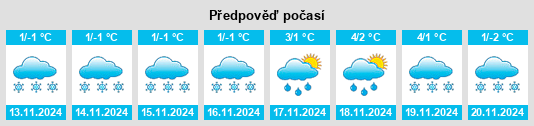 Výhled počasí pro místo Kotël na Slunečno.cz