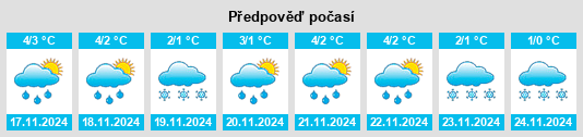 Výhled počasí pro místo Kostroma na Slunečno.cz