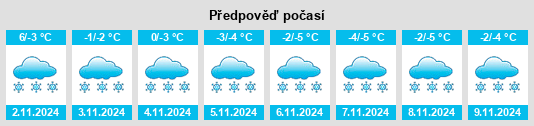 Výhled počasí pro místo Kstinino na Slunečno.cz