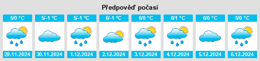 Výhled počasí pro místo Kosta na Slunečno.cz