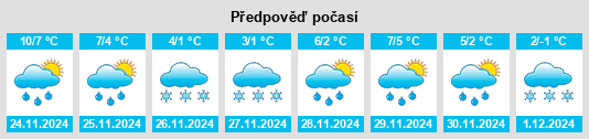 Výhled počasí pro místo Korolyov na Slunečno.cz